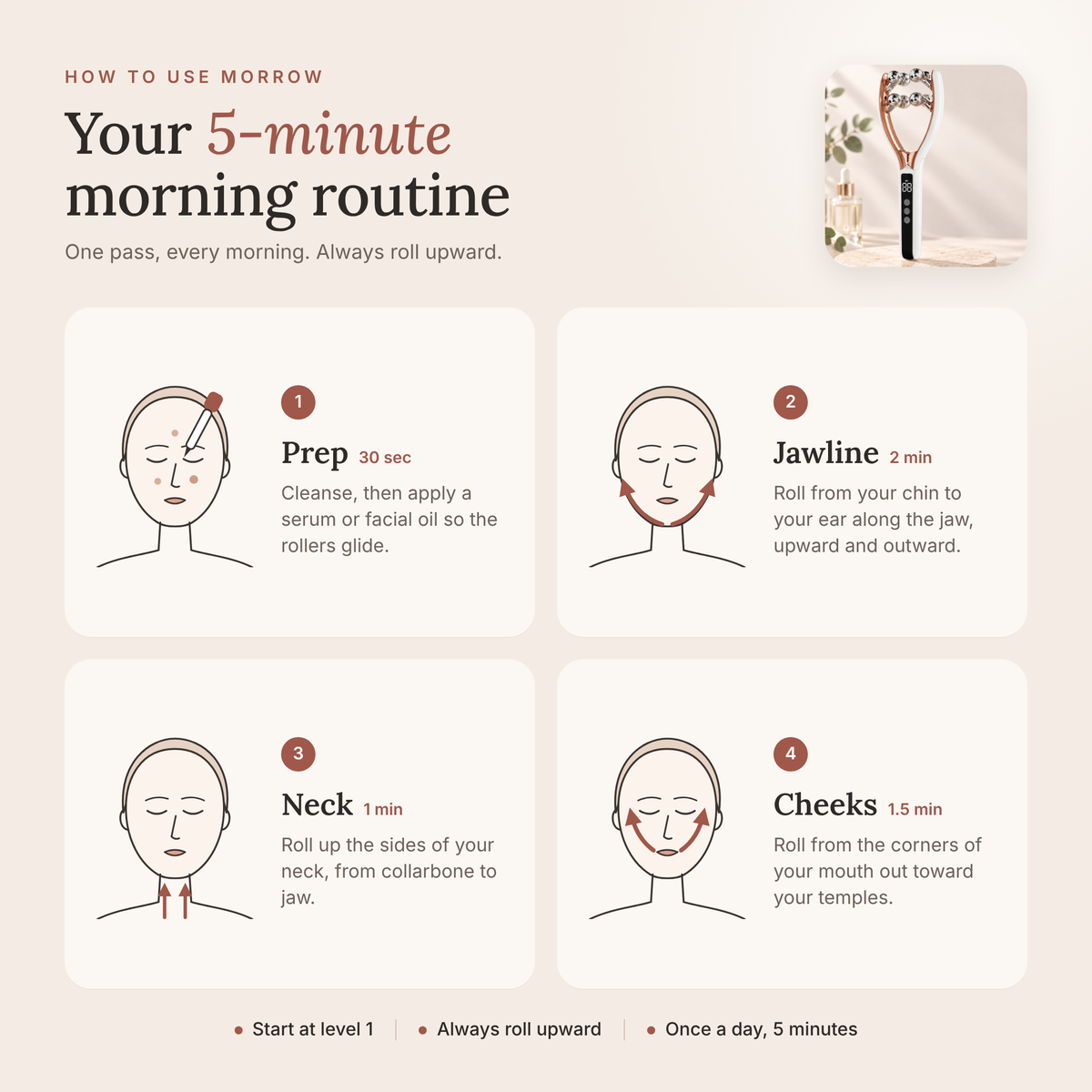 SoftWake 5-Minute Depuffing Roller (EMS + Red Light)